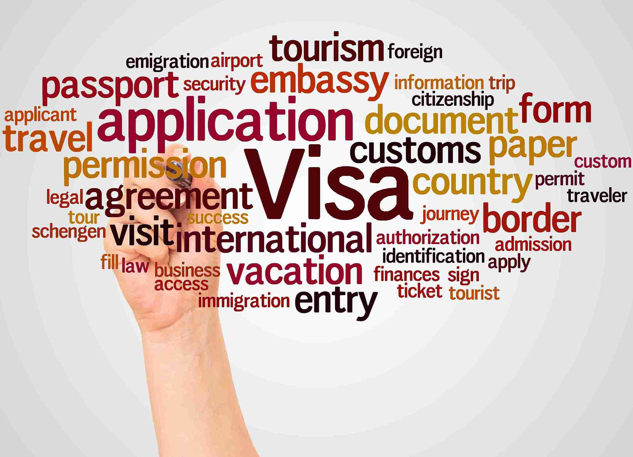 Visual guide illustrating the visa application process in India, featuring steps and required documents for applicants.